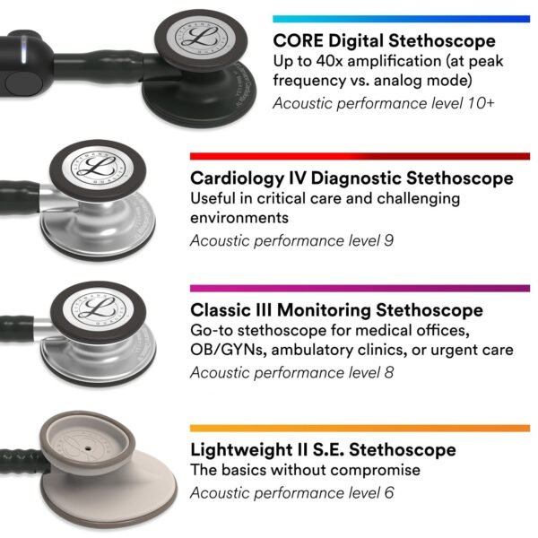 Littmann Classic III Stethoskop zur Überwachung - Image 8