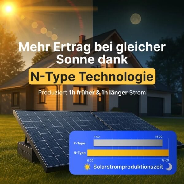 Balkonkraftwerk 2000W/800W Solaranlage Steckerfertig Komplettset Photovoltaik Anlage 800W - Image 3
